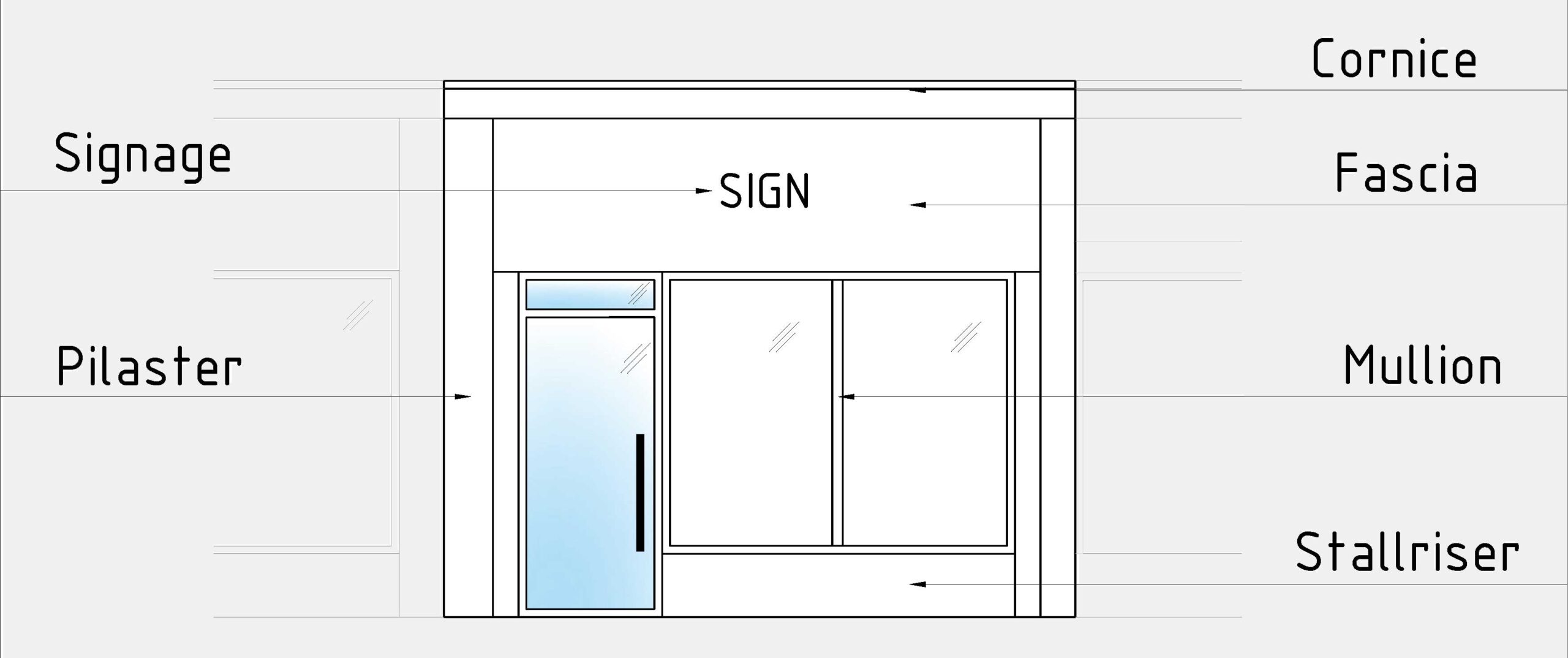 Key Elements of a Shopfront